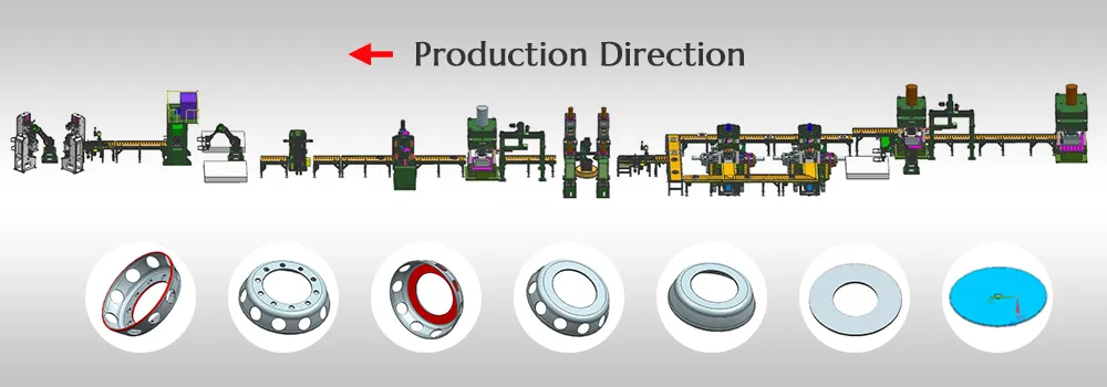 Fully Automatic Steel Wheel Disc Production Line